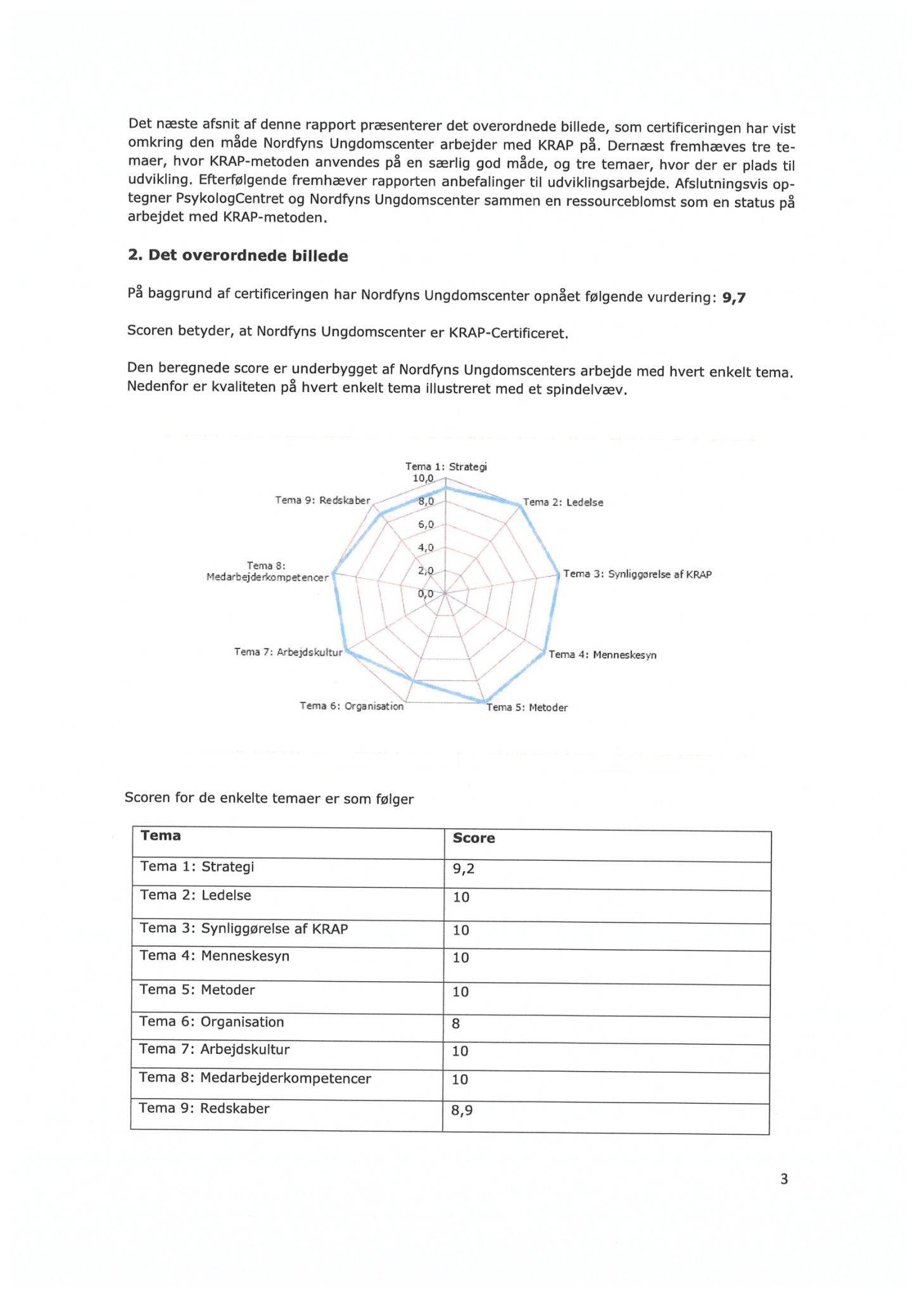 KRAP certificering - Nordfyns Ungdomscenter